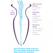 Pipedream Anal Fantasy Elite Beginner's Anal Gaper, прозрачный