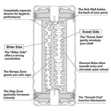 Tenga Double Hole US