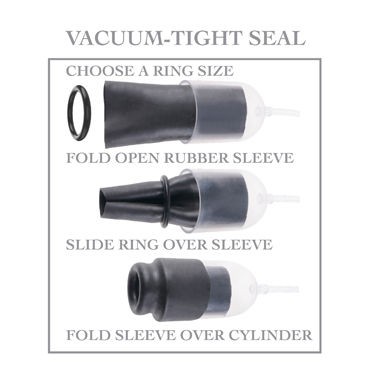 Pipedream Fetish Fantasy Series Suck N’ Stroke Head Pump, черная