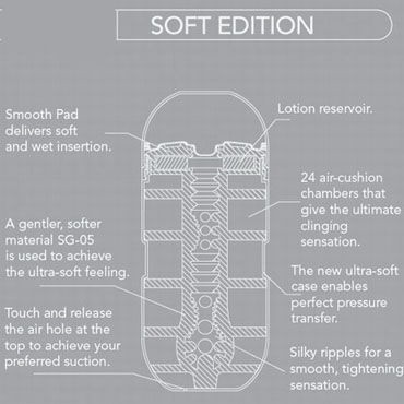 Tenga Air Cushion Soft